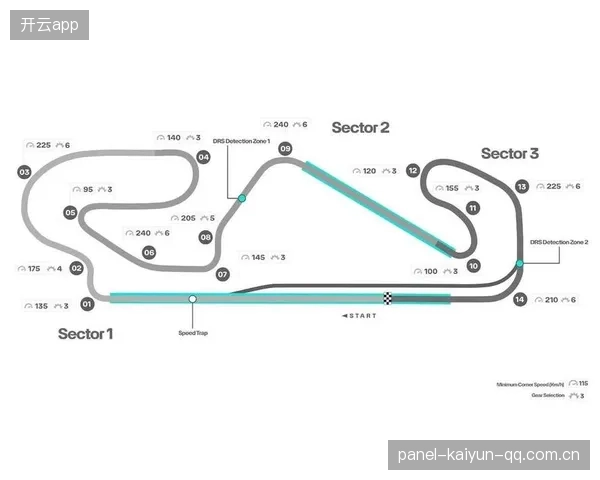 F1赛道记忆训练与刹车点固定法——极速驾驶的秘密武器