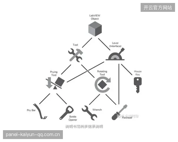 定位球破僵局：如何在复杂决策中找到最优解